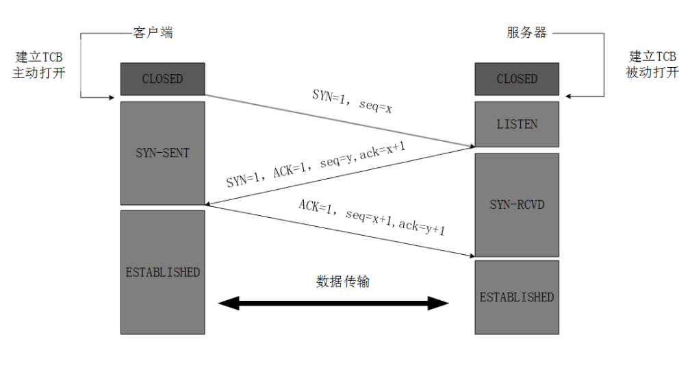 Java面经完结版,image-20220305170145297.png,第13张