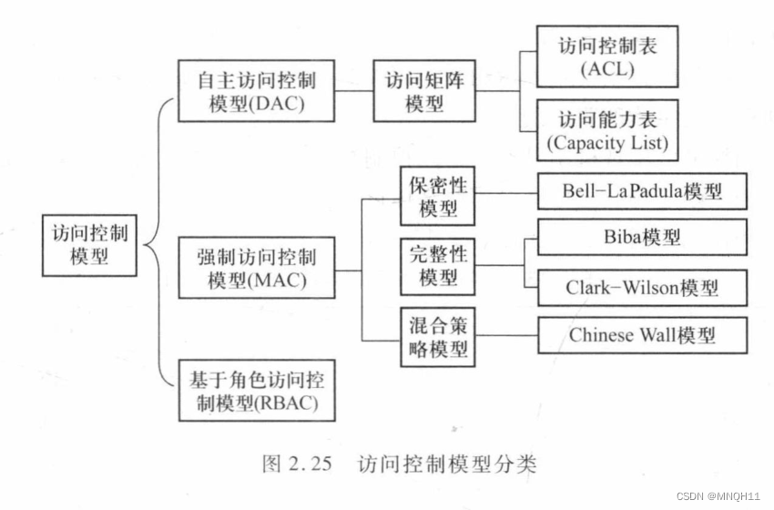 计算机三级信息安全技术知识点总结,在这里插入图片描述,第3张