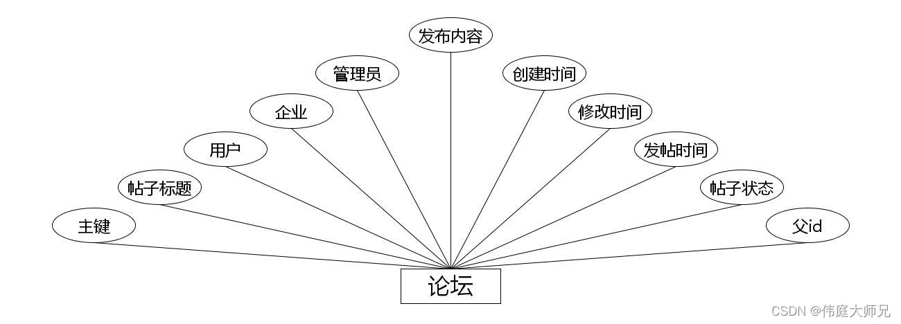 爱心商城|爱心商城系统|基于Springboot的爱心商城系统设计与实现(源码+数据库+文档),第9张