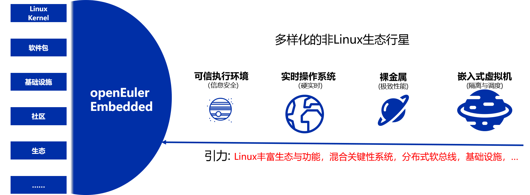 DP读书：开源软件的影响力（小白向）解读Embedded,复杂架构的Linux,第11张