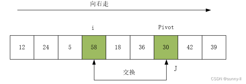 快速排序算法C++实现（超详细解析！！！！）,第4张