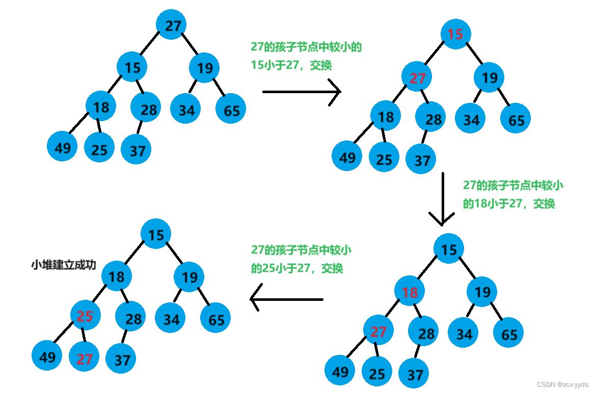 【数据结构】堆的创建,在这里插入图片描述,第5张