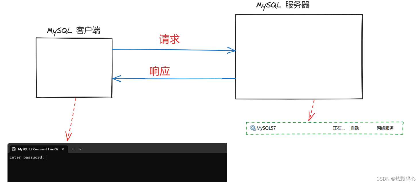 MySQL(详细),第1张