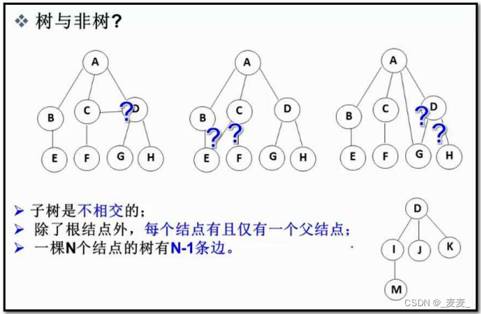 数据结构——二叉树（上）,第5张