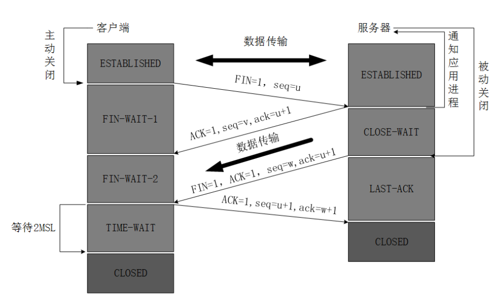 Java面经完结版,image-20220305170852425.png,第15张