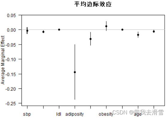 机器学习之逻辑回归(Logit模型）实现—基于R语言（附完整代码）,61ec160f6ada43ed8a0ea3f4949445e2.png,第3张