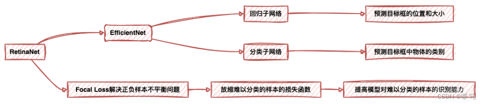 YOLOv7升级换代：EfficientNet骨干网络助力更精准目标检测,在这里插入图片描述,第3张