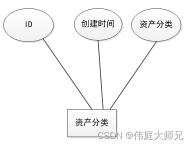 企业资产|企业资产管理系统|基于springboot企业资产管理系统设计与实现(源码+数据库+文档),第11张