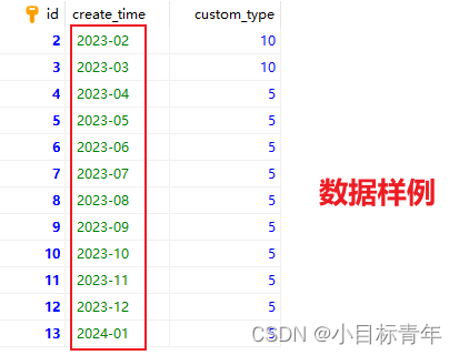 Mysql 查询最近12个月的数据,第1张