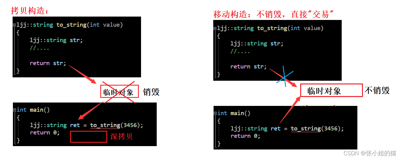 【C++】C++11 ~ 右值引用和移动语义,在这里插入图片描述,第5张