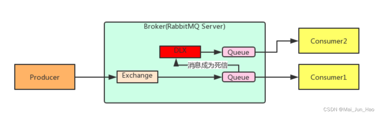 RabbitMQ---延迟消息,第3张