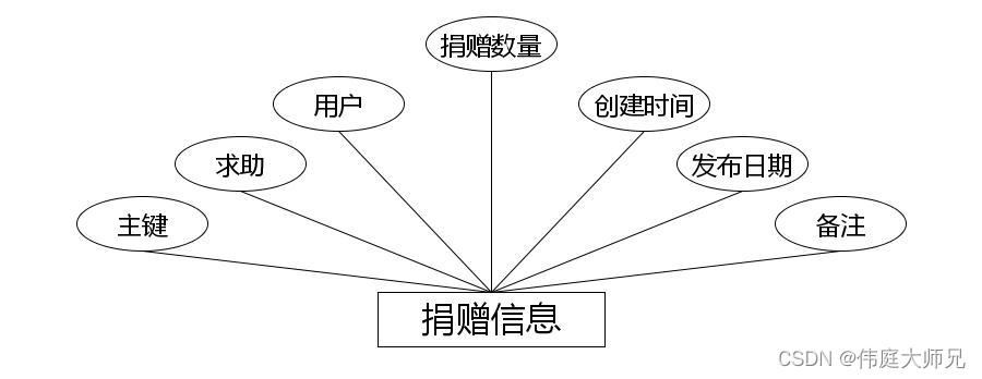 高校物品捐赠管理系统|基于springboot高校物品捐赠管理系统设计与实现(源码+数据库+文档),第12张