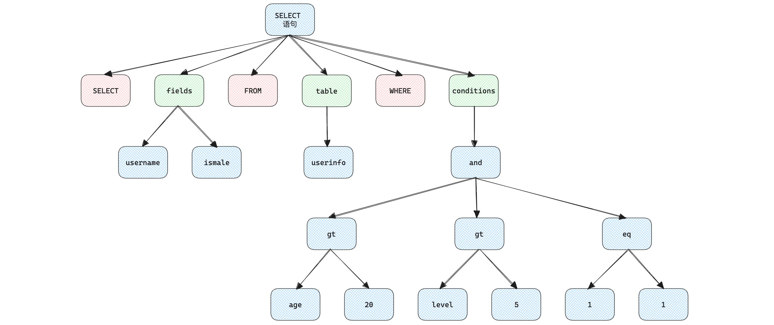 【MySQL 系列】MySQL 架构篇,image-20240307110242224,第3张