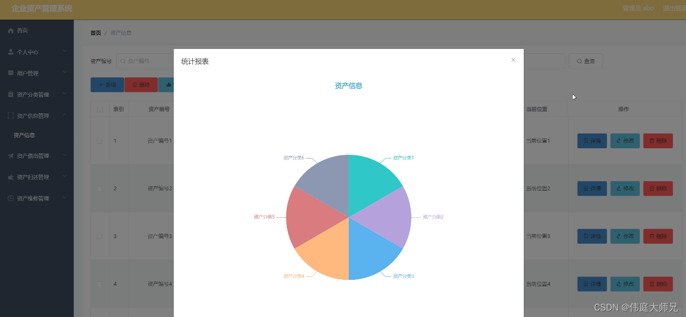 企业资产|企业资产管理系统|基于springboot企业资产管理系统设计与实现(源码+数据库+文档),第5张