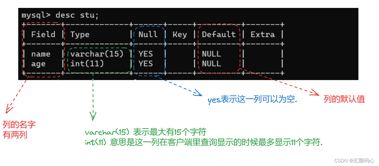 MySQL(详细),第13张