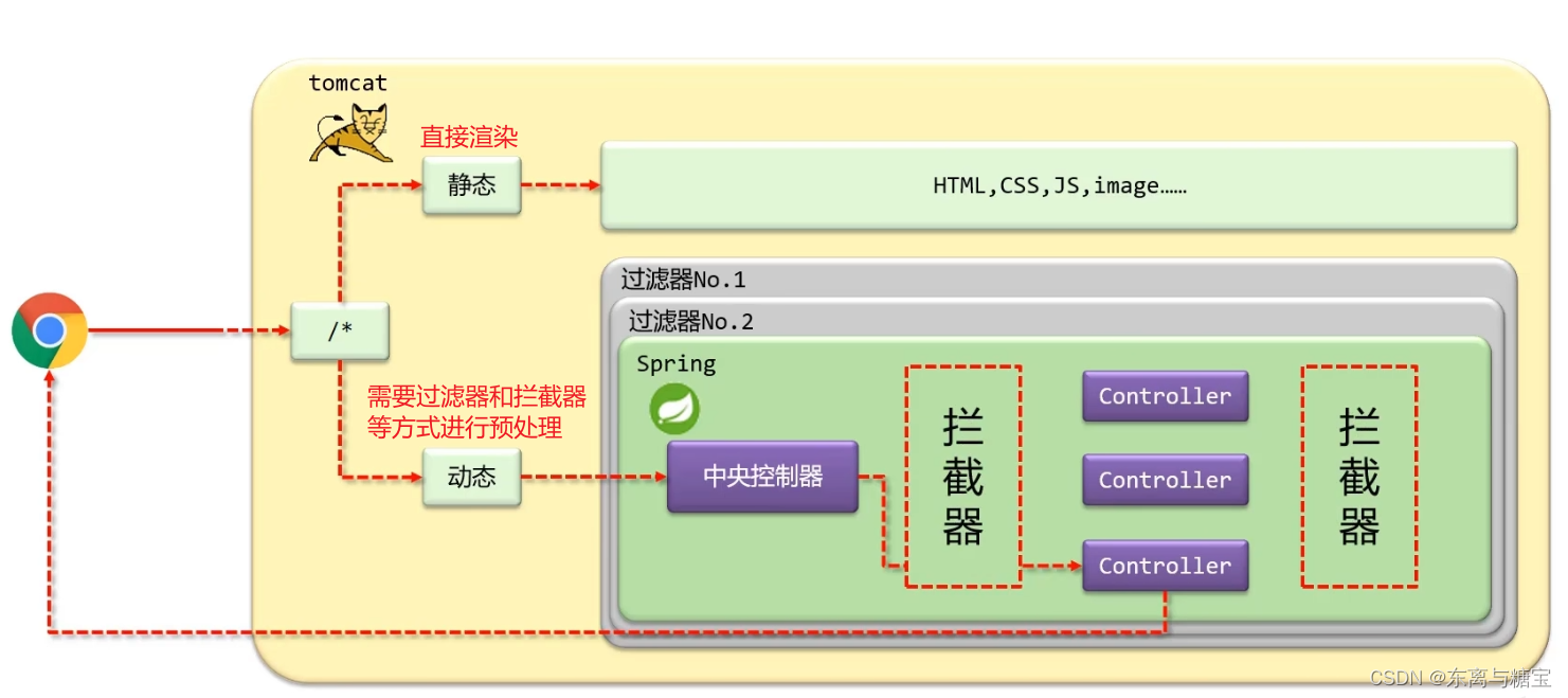 SpringMvc拦截器入门 -- SpringMVC快速入门保姆级教程（五）,在这里插入图片描述,第1张