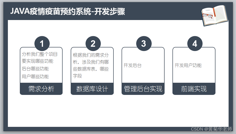 Java+springboot+Thymeleaf前后端分离项目：在线疫苗接种预约系统答辩PPT参考,第9张