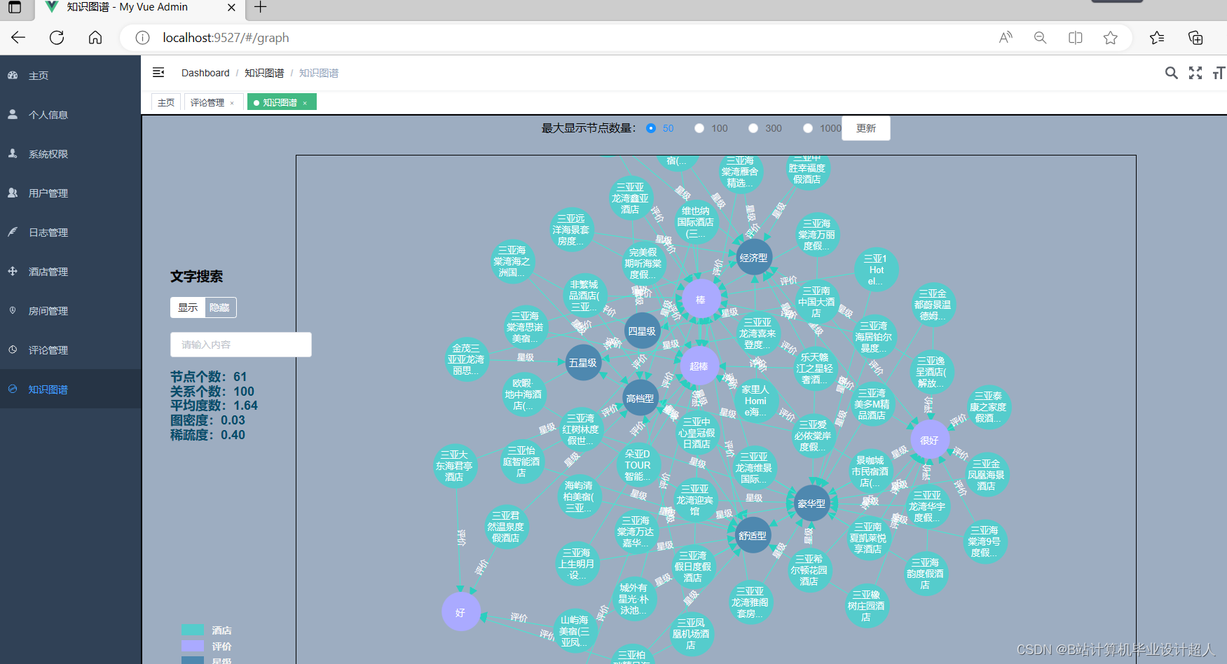 大数据毕业设计PyFlink+Hadoop+Hive民宿数据分析可视化大屏 民宿推荐系统 民宿爬虫 民宿大数据 知识图谱 机器学习 计算机毕业设计 深度学习 人工智能 Spark 预测算法,第11张