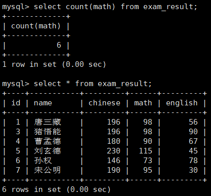 【MySQL】基本查询（表的增删改查）-- 详解,第67张