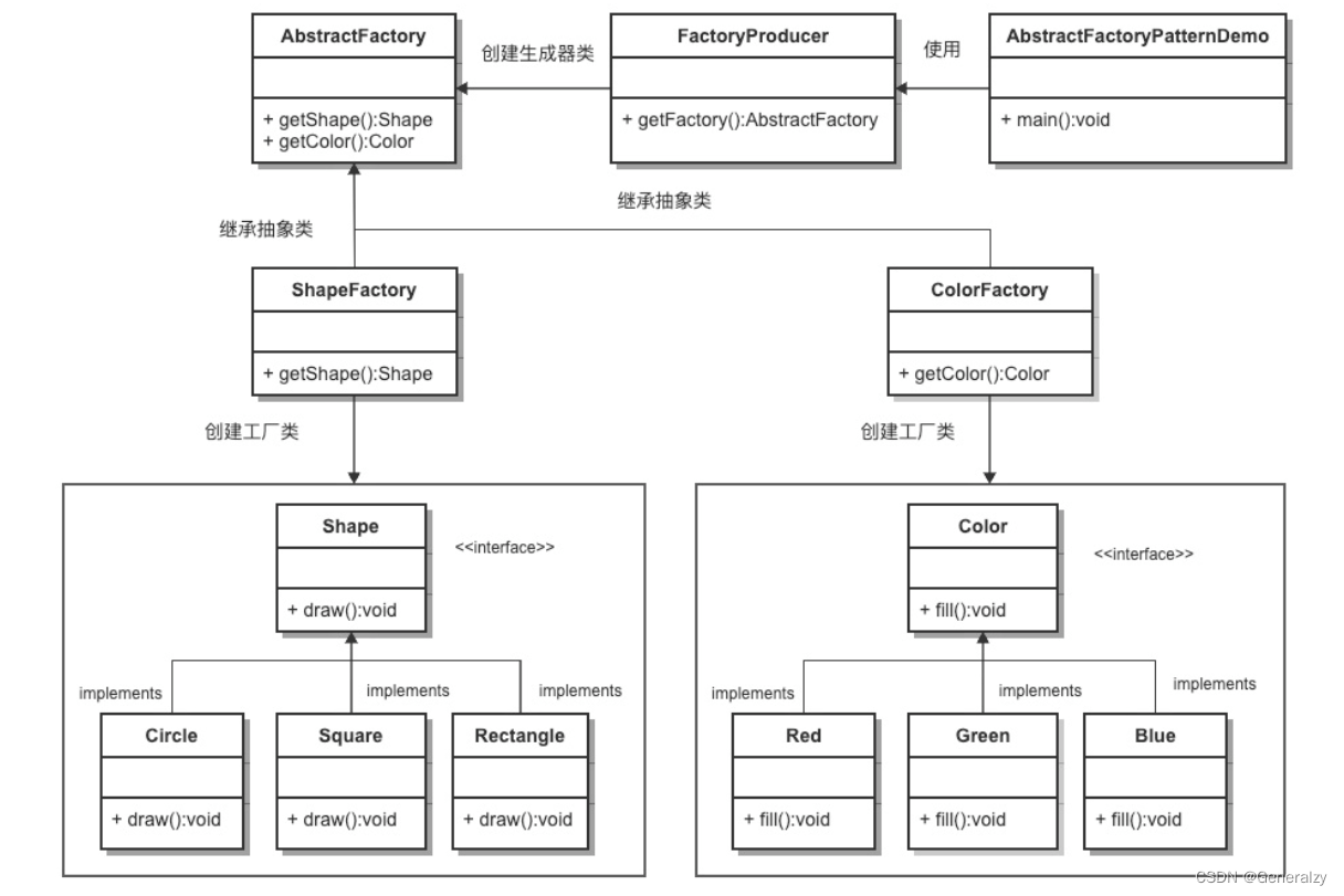 23种计模式之PythonGo实现,在这里插入图片描述,第4张