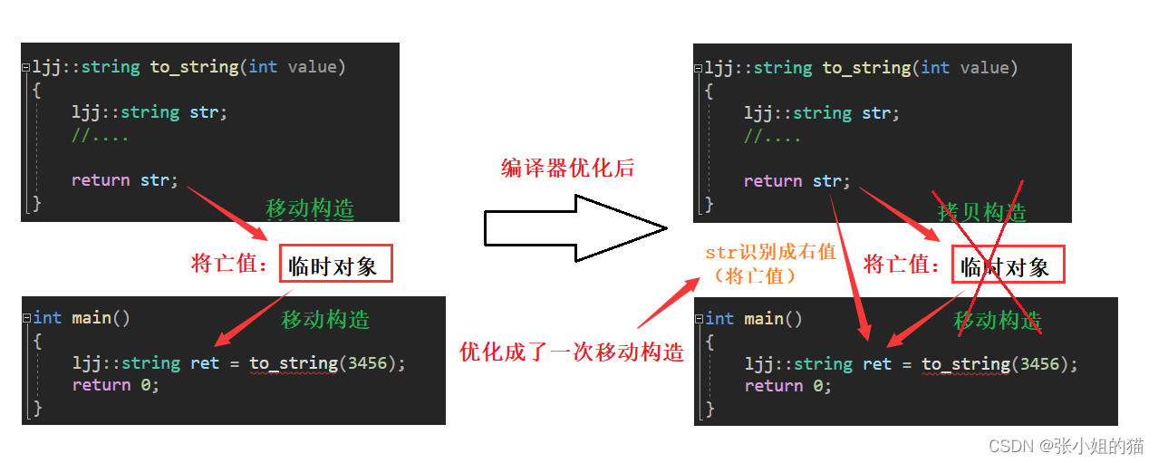 【C++】C++11 ~ 右值引用和移动语义,在这里插入图片描述,第8张