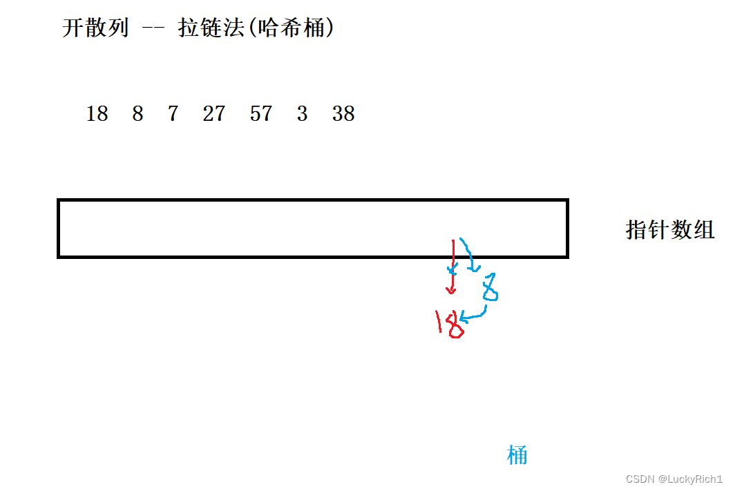 【C++】哈希表,在这里插入图片描述,第44张