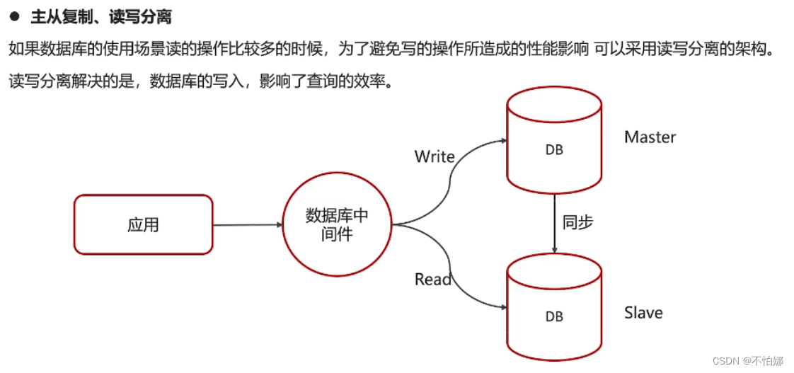 【MySQL面试复习】谈一谈你对SQL的优化经验,在这里插入图片描述,第2张