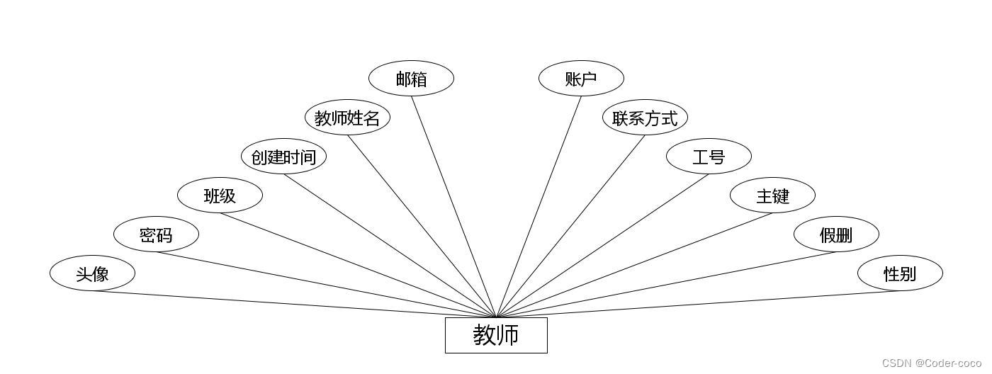 大学生选修选课系统|基于Springboot的大学生选修选课系统设计与实现（源码+数据库+文档）,第11张