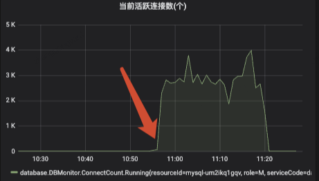 记一次线上问题引发的对 Mysql 锁机制分析 | 京东物流技术团队,第1张