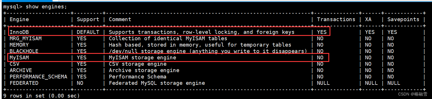 【MySQL】MySQL事务,在这里插入图片描述,第2张