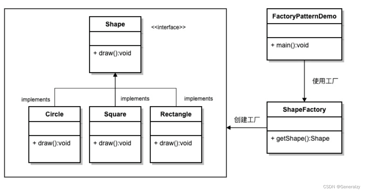 23种计模式之PythonGo实现,在这里插入图片描述,第3张