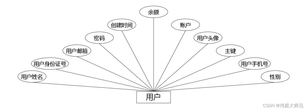 城乡居民基本医疗信息管理系统|基于Springboot的城乡居民基本医疗信息管理系统设计与实现(源码+数据库+文档),第6张