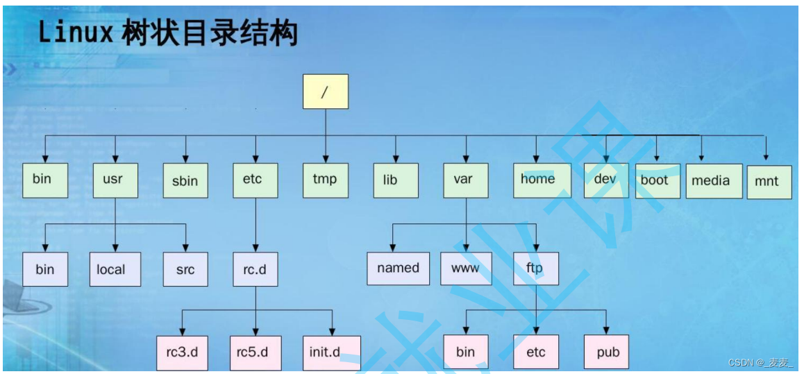 数据结构——二叉树（上）,第8张