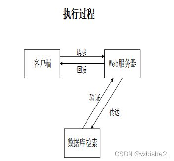 springboot大学生心理健康管理系统-计算机毕设 附源码39182,第4张