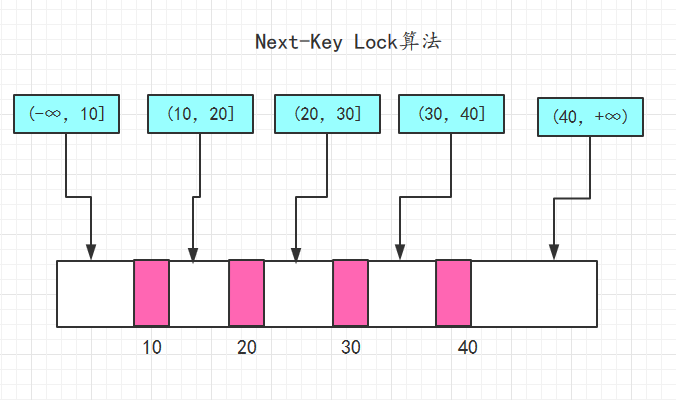 MySQL 面试题,第10张