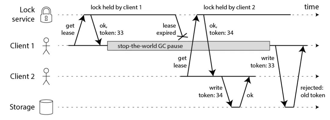 JAVA面试题分享三百八十六：Redis、ZooKeeper、Etcd，谁有最好用的分布式锁？,图片,第10张