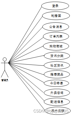 （赠源码）Java+springboot+MYSQL社区外卖系统小程序70047- 计算机毕业设计项目选题推荐,第4张