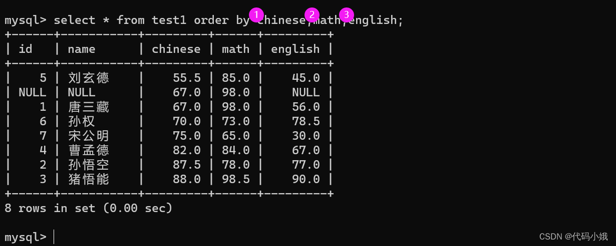 MySQL中常用的操作语句已汇总,第51张