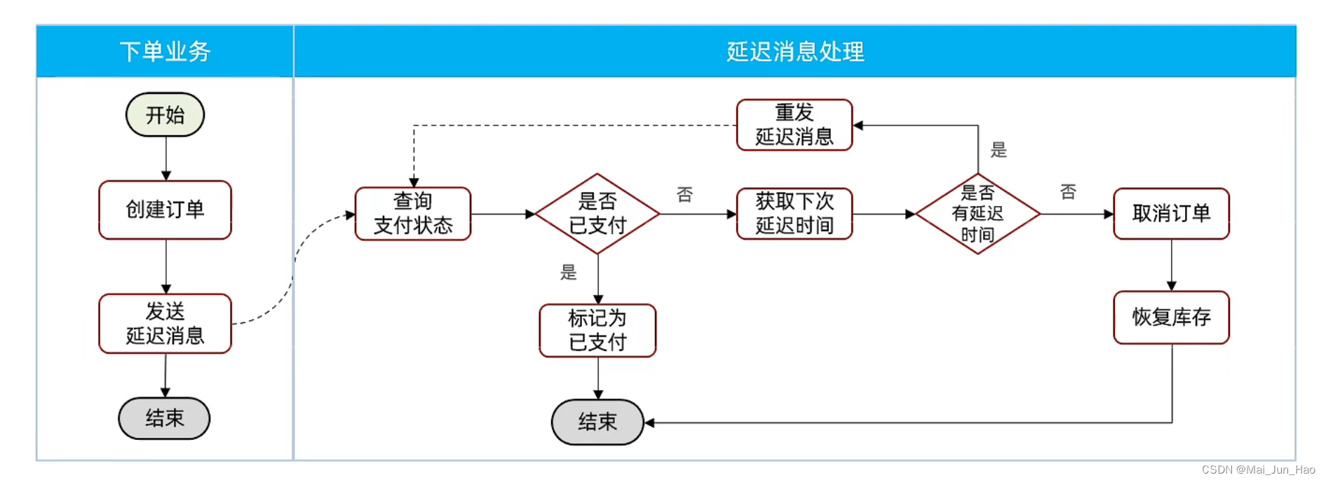 RabbitMQ---延迟消息,第10张