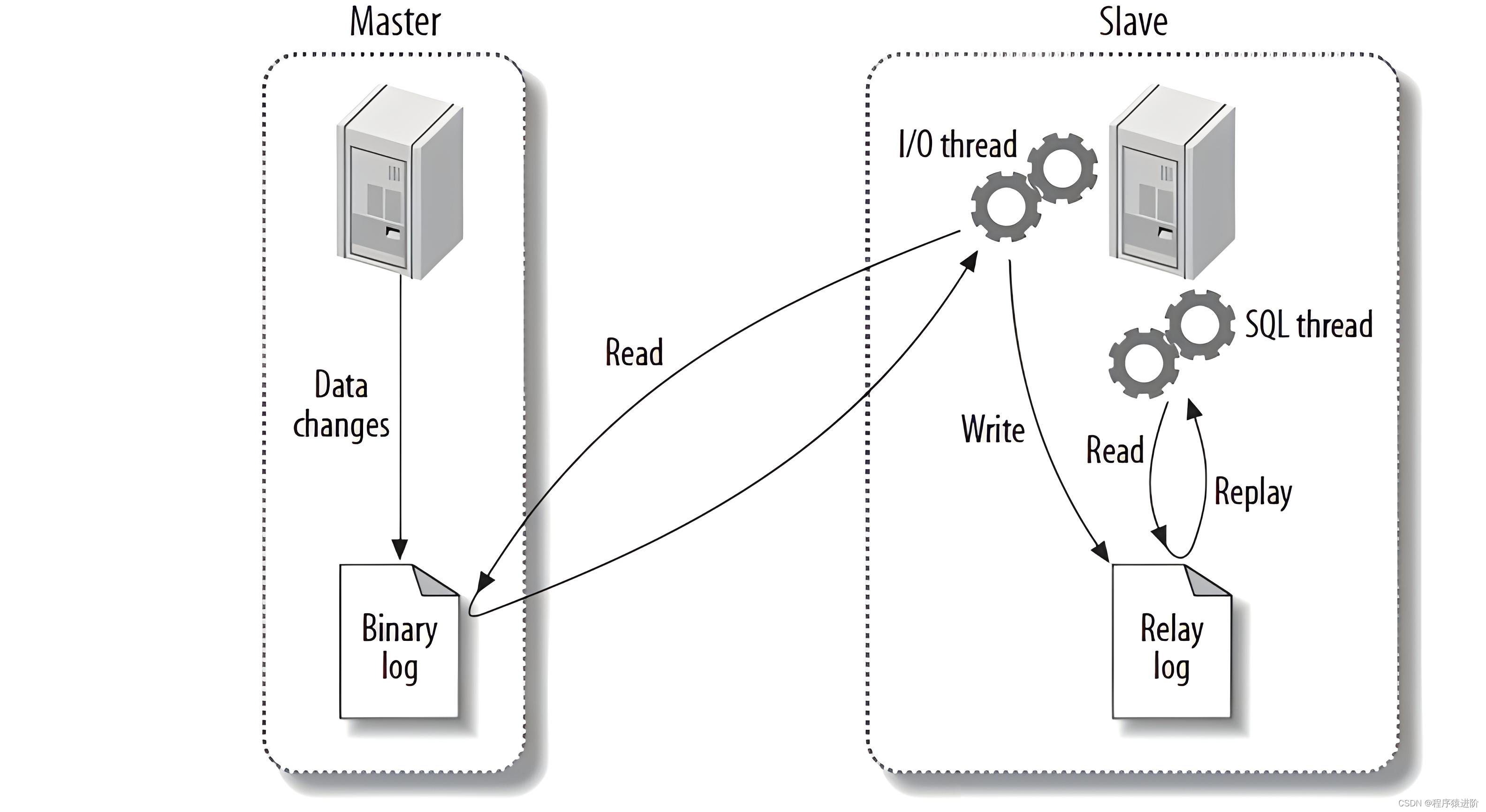 MySQL 备份方案,在这里插入图片描述,第1张