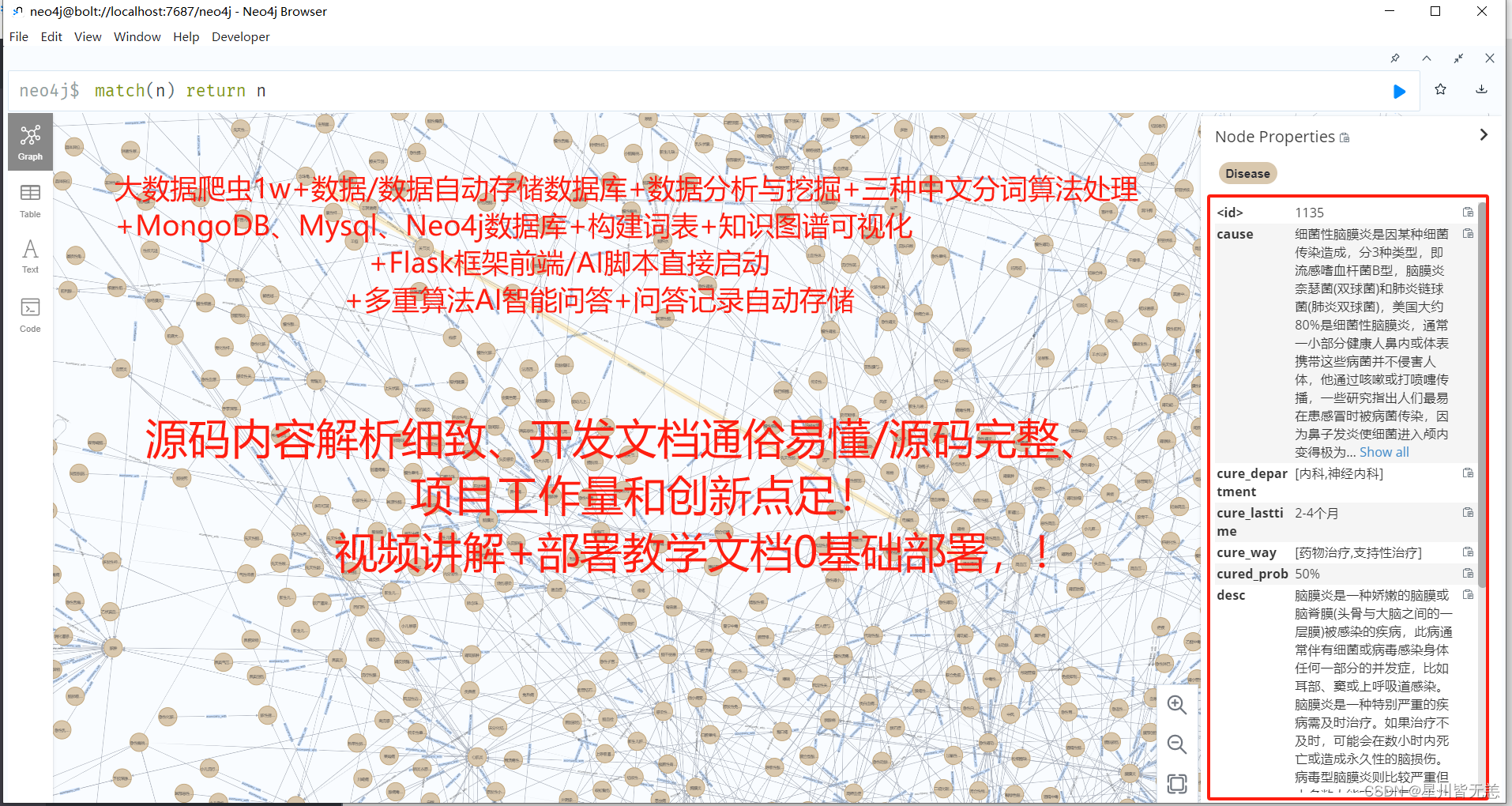 基于neo4j知识图谱+flask的大数据医疗领域知识问答系统（完整源码+源码解析+开发文档+视频讲解等资料）,在这里插入图片描述,第32张