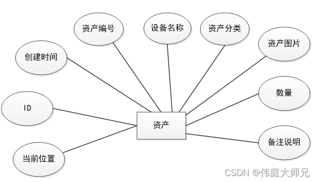 企业资产|企业资产管理系统|基于springboot企业资产管理系统设计与实现(源码+数据库+文档),第12张