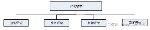 （赠源码）Java+springboot+MYSQL社区外卖系统小程序70047- 计算机毕业设计项目选题推荐,第8张