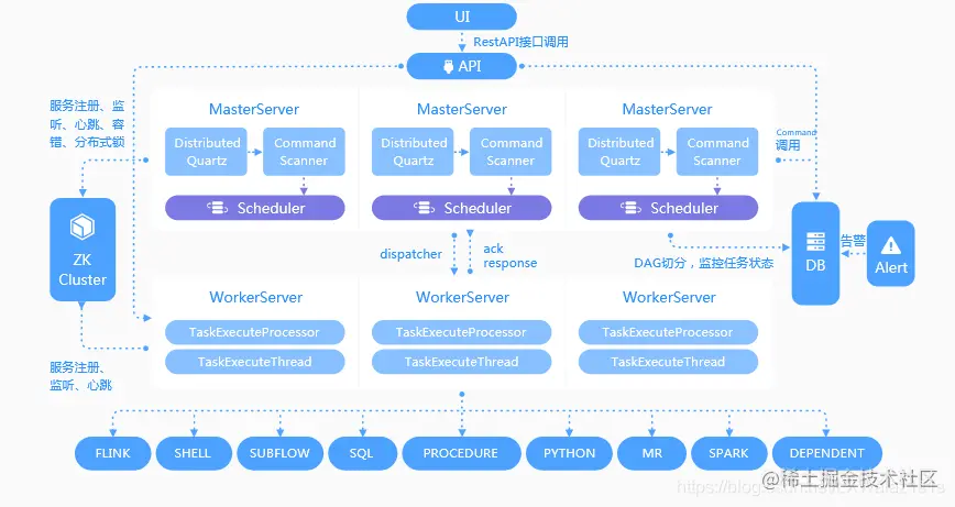 Apache DolphinScheduler——开源大数据调度器神器（国人之光）,第1张