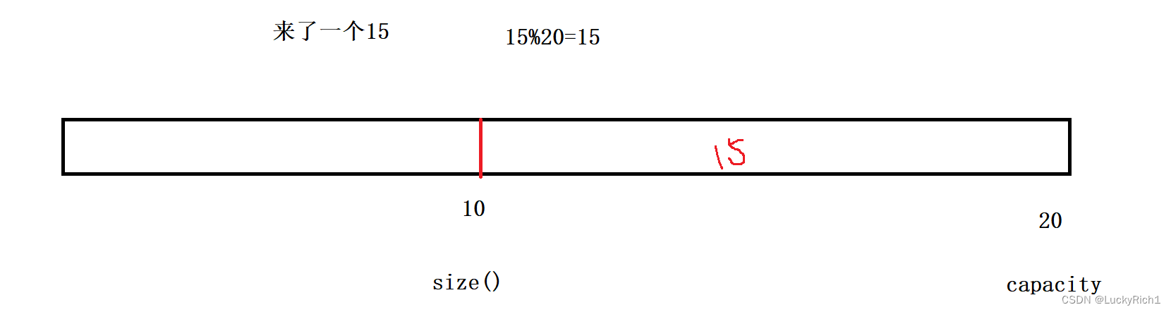 【C++】哈希表,在这里插入图片描述,第29张