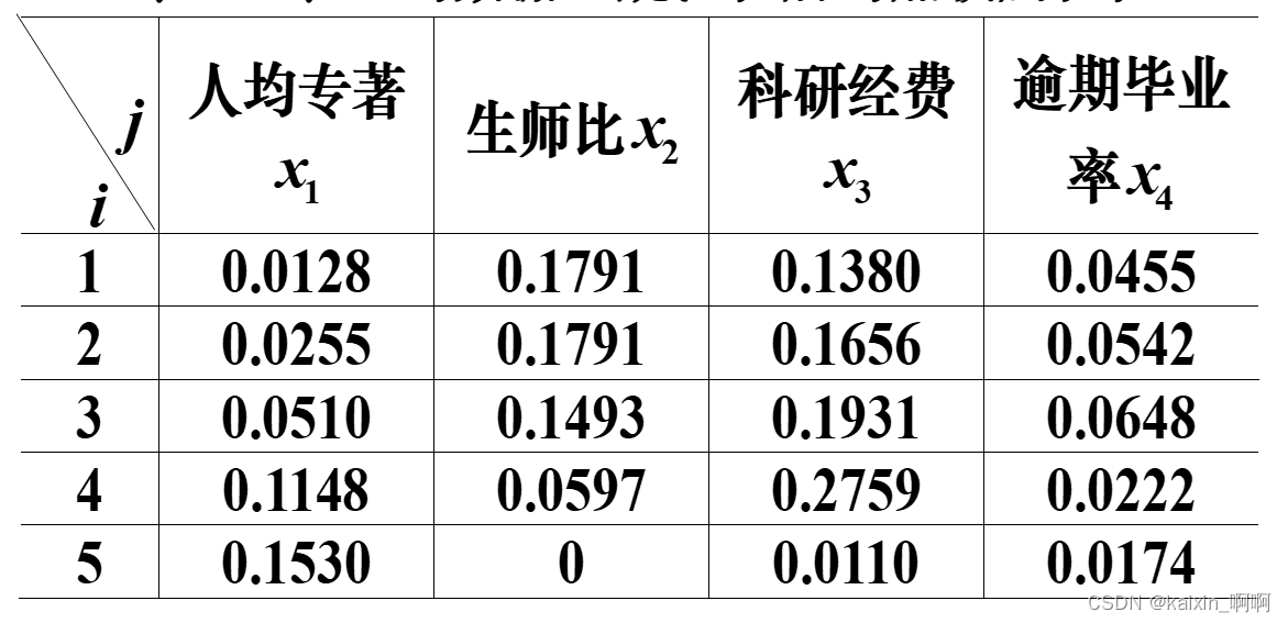 【数学建模系列】TOPSIS法的算法步骤及实战应用——MATLAB实现,在这里插入图片描述,第13张