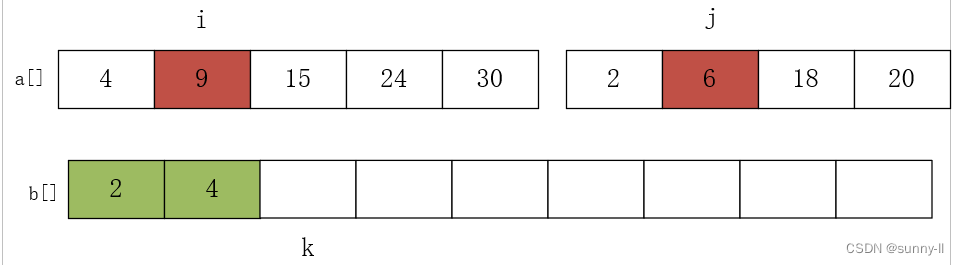 归并排序算法C++实现（超详细解析！！！！）,第4张