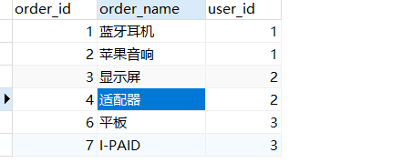 MyBatis 表连接查询写法|三种对应关系,在这里插入图片描述,第5张