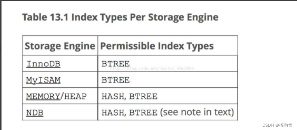 【MySQL】MySQL索引特性,在这里插入图片描述,第16张