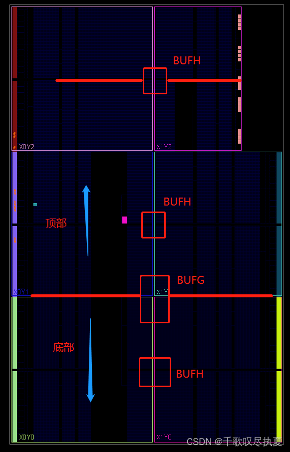 零基础学FPGA（六）：FPGA时钟架构（Xilinx为例，完整解读）,在这里插入图片描述,第4张